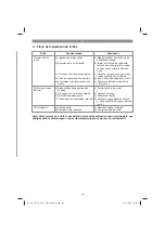 Preview for 191 page of EINHELL 34.130.54 Original Operating Instructions