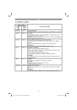 Preview for 201 page of EINHELL 34.130.54 Original Operating Instructions