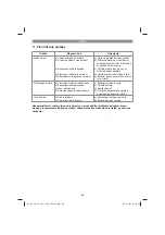 Preview for 202 page of EINHELL 34.130.54 Original Operating Instructions