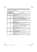 Preview for 224 page of EINHELL 34.130.54 Original Operating Instructions