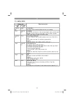 Preview for 247 page of EINHELL 34.130.54 Original Operating Instructions