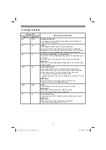 Preview for 13 page of EINHELL 34 131 55 Original Operating Instructions