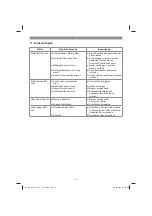 Preview for 14 page of EINHELL 34 131 55 Original Operating Instructions