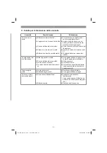 Preview for 51 page of EINHELL 34 131 55 Original Operating Instructions