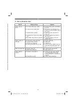 Preview for 99 page of EINHELL 34 131 55 Original Operating Instructions