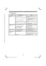 Preview for 135 page of EINHELL 34 131 55 Original Operating Instructions