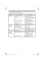 Preview for 148 page of EINHELL 34 131 55 Original Operating Instructions