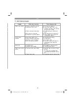 Preview for 159 page of EINHELL 34 131 55 Original Operating Instructions