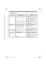 Preview for 171 page of EINHELL 34 131 55 Original Operating Instructions