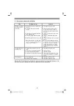 Preview for 126 page of EINHELL 34.131.80 Original Operating Instructions