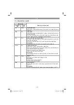 Preview for 137 page of EINHELL 34.131.80 Original Operating Instructions