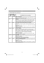 Preview for 173 page of EINHELL 34.131.80 Original Operating Instructions