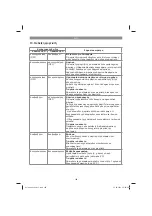 Preview for 186 page of EINHELL 34.131.80 Original Operating Instructions