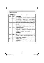 Preview for 199 page of EINHELL 34.131.80 Original Operating Instructions