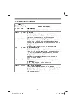 Preview for 236 page of EINHELL 34.131.80 Original Operating Instructions