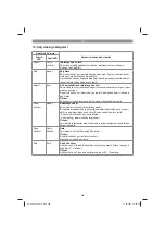 Preview for 248 page of EINHELL 34.131.80 Original Operating Instructions