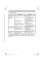 Preview for 249 page of EINHELL 34.131.80 Original Operating Instructions