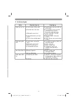 Preview for 15 page of EINHELL 34.132.40 Original Operating Instructions