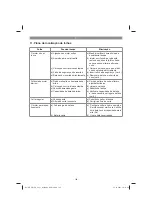 Preview for 142 page of EINHELL 34.132.40 Original Operating Instructions