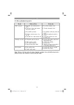 Preview for 85 page of EINHELL 34.132.60 Original Operating Instructions