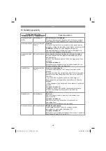 Preview for 180 page of EINHELL 34.132.60 Original Operating Instructions