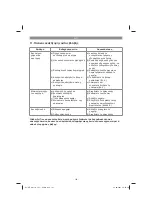 Preview for 181 page of EINHELL 34.132.60 Original Operating Instructions