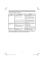 Preview for 192 page of EINHELL 34.132.60 Original Operating Instructions