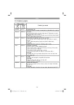 Preview for 203 page of EINHELL 34.132.60 Original Operating Instructions