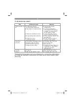 Preview for 226 page of EINHELL 34.132.60 Original Operating Instructions