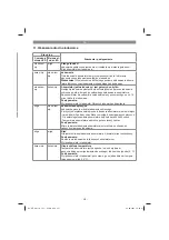 Preview for 227 page of EINHELL 34.132.60 Original Operating Instructions