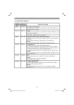 Preview for 125 page of EINHELL 34.132.70 Original Operating Instructions