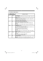 Preview for 161 page of EINHELL 34.132.70 Original Operating Instructions