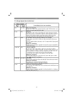 Preview for 173 page of EINHELL 34.132.70 Original Operating Instructions