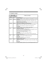 Preview for 223 page of EINHELL 34.132.70 Original Operating Instructions