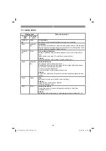 Preview for 260 page of EINHELL 34.132.70 Original Operating Instructions