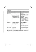 Preview for 261 page of EINHELL 34.132.70 Original Operating Instructions