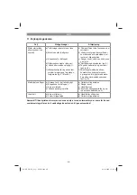 Preview for 68 page of EINHELL 34.132.75 Original Operating Instructions