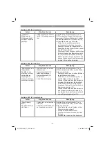 Preview for 22 page of EINHELL 34.139.41 Original Operating Instructions