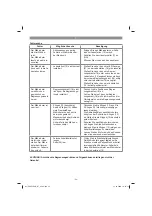 Preview for 24 page of EINHELL 34.139.41 Original Operating Instructions