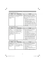 Preview for 42 page of EINHELL 34.139.41 Original Operating Instructions