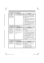 Preview for 81 page of EINHELL 34.139.41 Original Operating Instructions