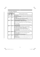 Preview for 103 page of EINHELL 34.139.41 Original Operating Instructions