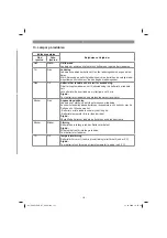 Preview for 121 page of EINHELL 34.139.41 Original Operating Instructions