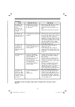 Preview for 25 page of EINHELL 34.139.50 Original Operating Instructions