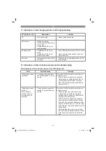 Preview for 44 page of EINHELL 34.139.50 Original Operating Instructions