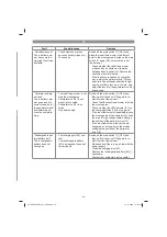 Preview for 45 page of EINHELL 34.139.50 Original Operating Instructions