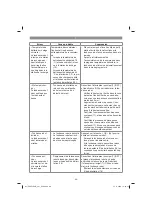 Preview for 68 page of EINHELL 34.139.50 Original Operating Instructions