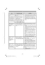 Preview for 109 page of EINHELL 34.139.50 Original Operating Instructions