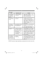 Preview for 110 page of EINHELL 34.139.50 Original Operating Instructions