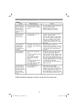 Preview for 130 page of EINHELL 34.139.50 Original Operating Instructions